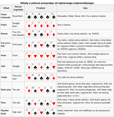 Zasady Gry Poker Teksas Holdem